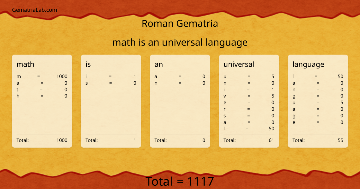 math is an universal language in roman Gematria